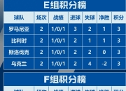 包含强队对决：欧洲球队实力强劲，跻身前几名的词条